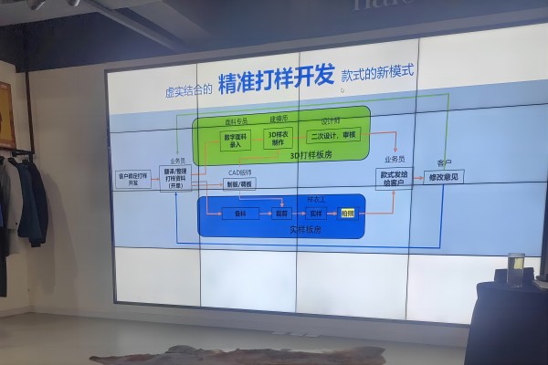红都集团与凌迪科技携手推进服装产业数字化转型 配图2
